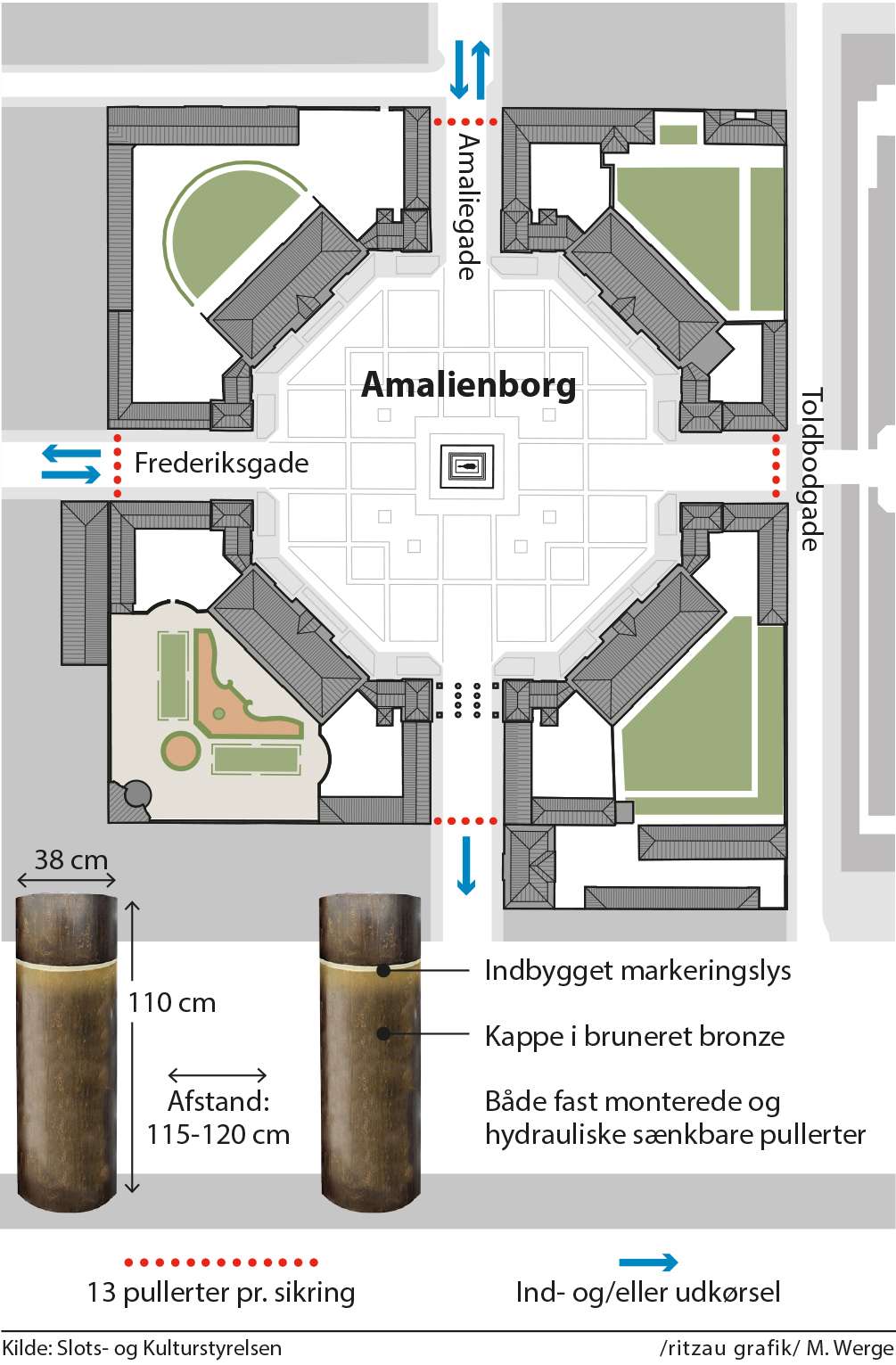 Grafik over Amalienborg Slotsplads