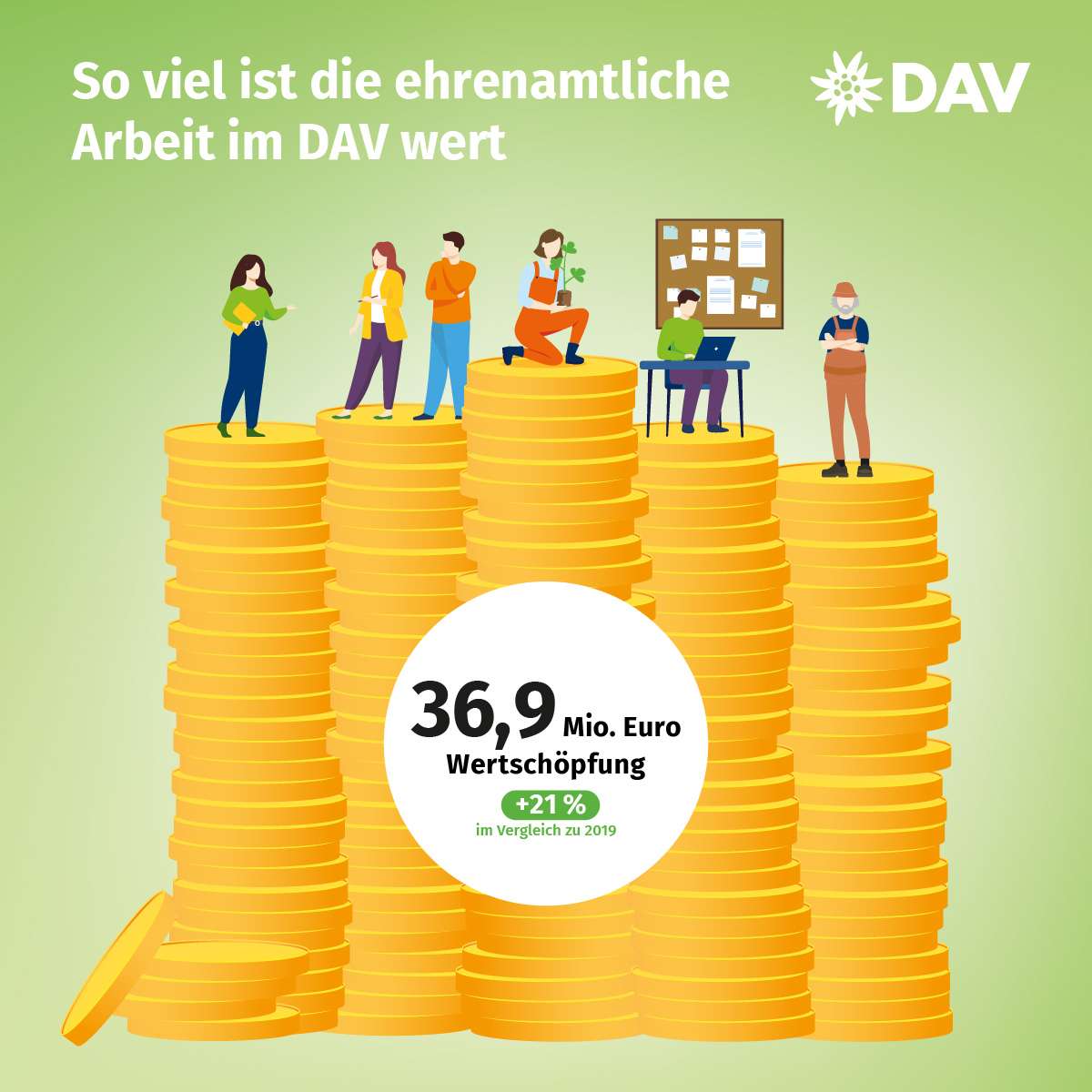 Wertschöpfung_Ehrenamt-2024-DAV