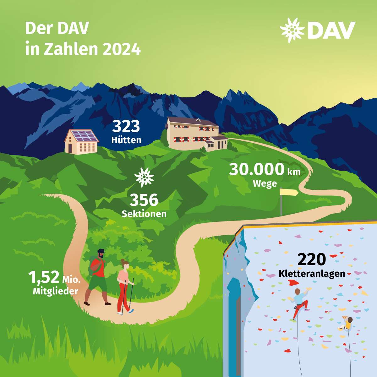 DAV in Zahlen_Ehrenamt-2024-DAV