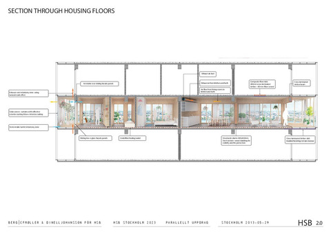 Section housing floors