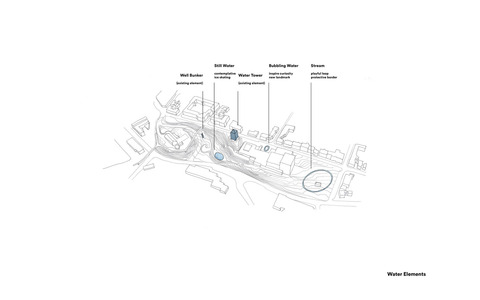 HenningLarsen EsbjergBypark Diagrams WaterElements