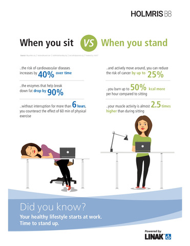 Sit vs Stand