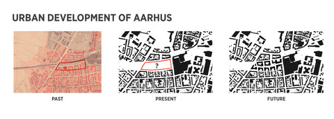Urban Development of Aarhus