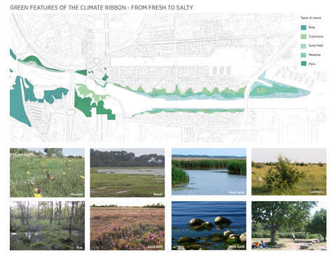 Green Features of the Climate Ribbon VFBDIA87 River City Randers   City to the Water by C.F. Møller Architects