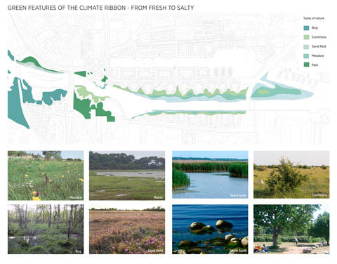Green Features of the Climate Ribbon VFBDIA87 River City Randers   City to the Water by C.F. Møller Architects