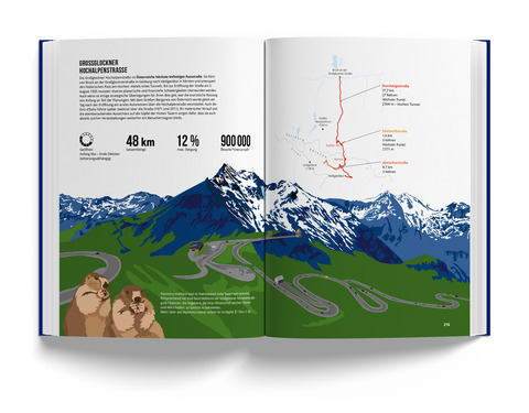MarmotaMaps Alpenbuch 10 Grossglockner Hochalpenstrasse