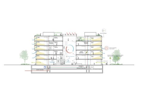 Sustainability Diagram EN i8, iCampus im Werksviertel C.F. Møller Architects