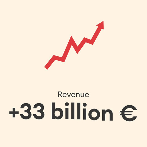 Revenue in creative Danish industries