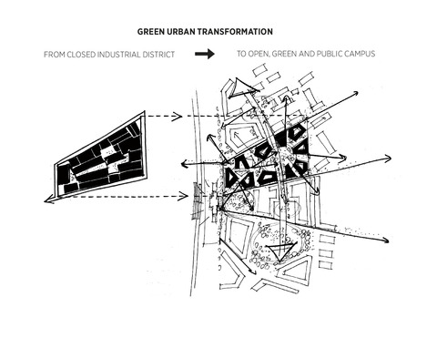 Green Urban Transformation Sketch_VIA University College Campus Horsens_C.F. Møller Architects