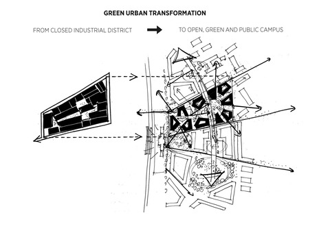 Green Urban Transformation Sketch VIA University College Campus Horsens C.F. Møller Architects