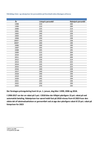 Udvikling i liste  og rabatpriser på Storebælt siden åbning   personbiler