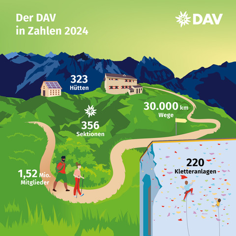 DAV in Zahlen_Ehrenamt-2024-DAV