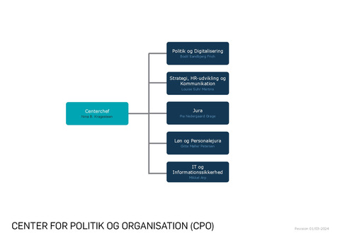Politik og Organisation 01-03-2024 - organisationsdiagram