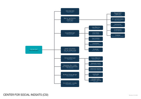Social Indsats 01-04-2024 - organisationsdiagram